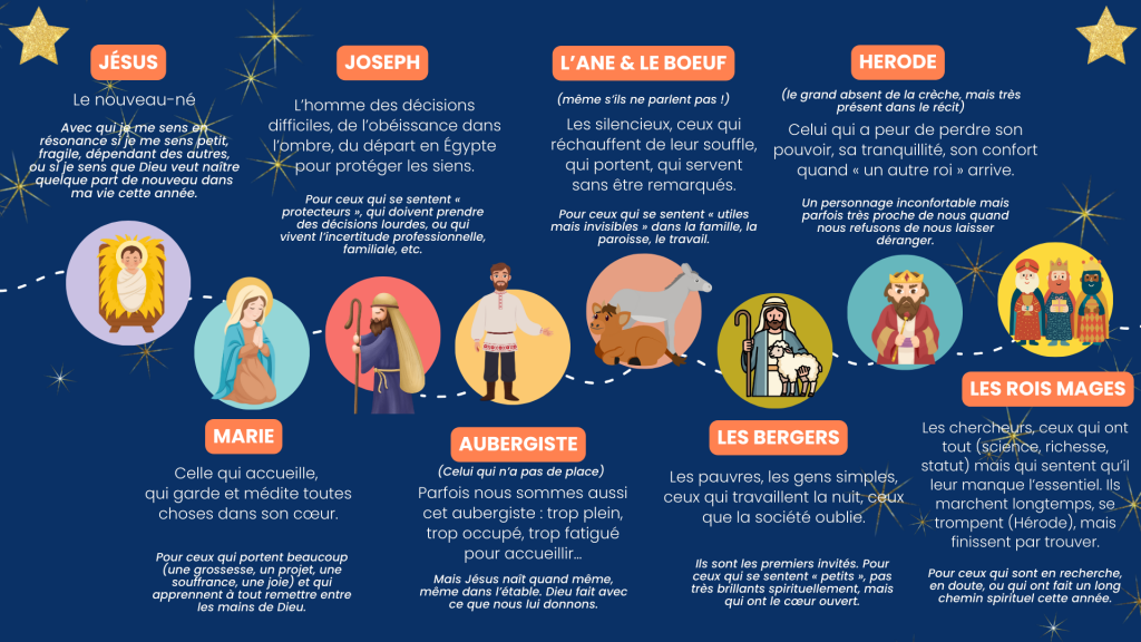 Les personnages de la crèche